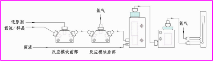 艾塔科儀原子熒光光譜儀在國家質檢總局2017年專用儀器設備采購項目中脫穎而出的理由