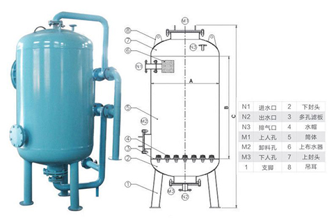 活性炭過濾器的作用