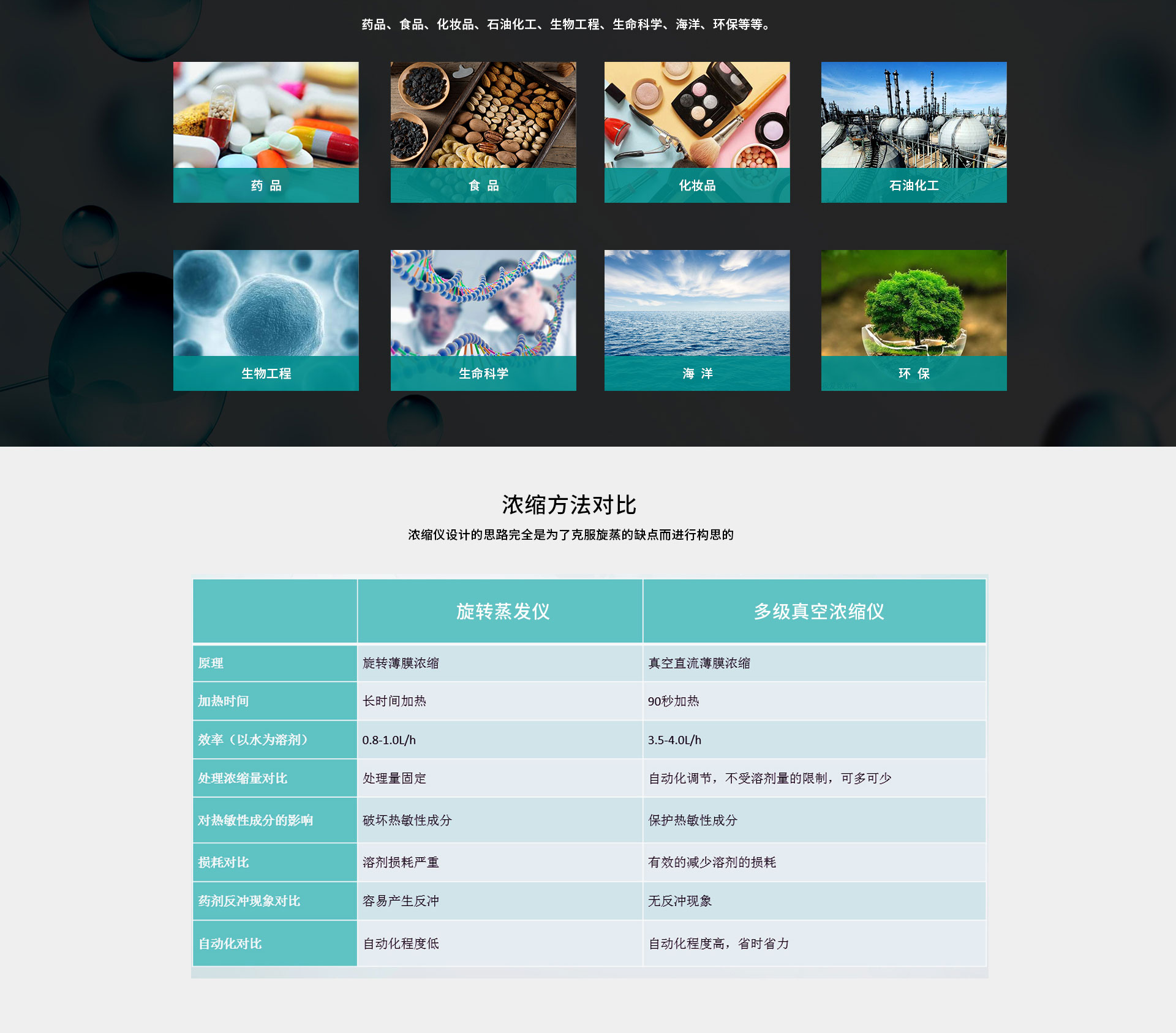 HMF-1000型多級真空濃縮儀 HMF-1000型多級真空濃縮儀